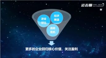 運去哪周詩豪 產業互聯網的下半場，以數據驅動重塑服務