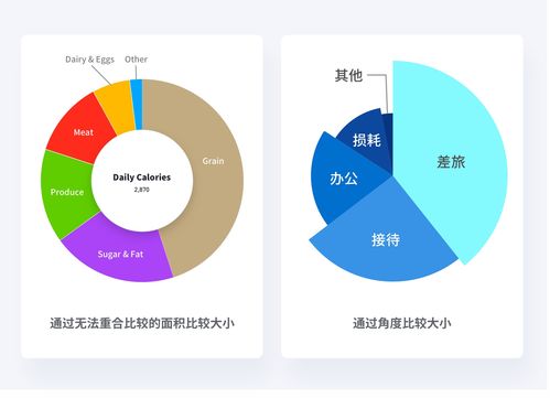 互聯網人必知的數據可視化基礎 讓數據“說話”的入門指南