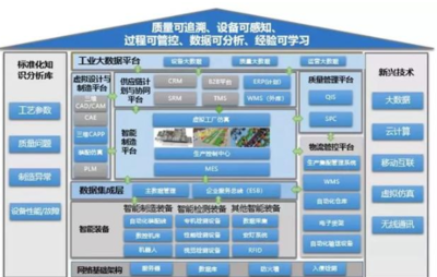 中小企業(yè)如何借力云計(jì)算裝備技術(shù)服務(wù)，搶占智能制造新機(jī)遇